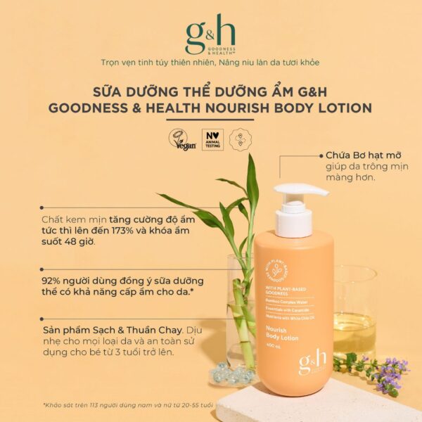 Sữa dưỡng thể dưỡng ẩm Amway